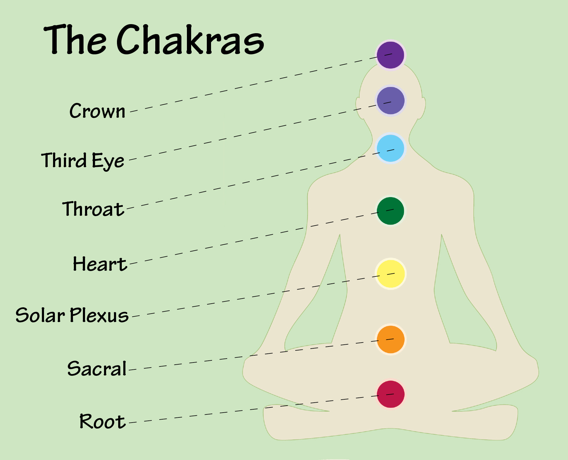 Chakra Stones Chart